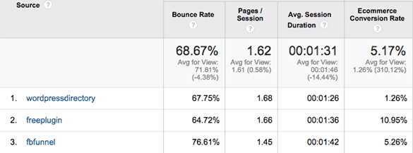 How we quadrupled conversions