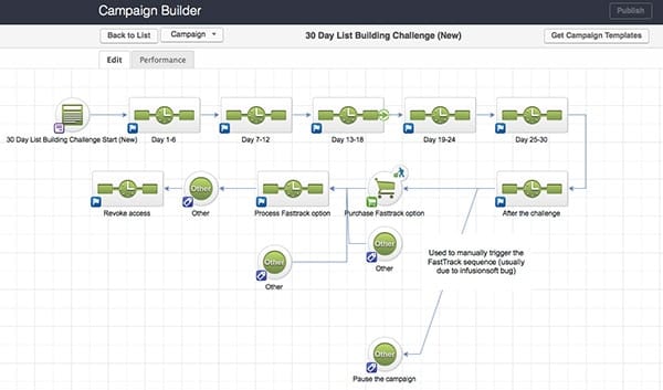 Infusionsoft Integration