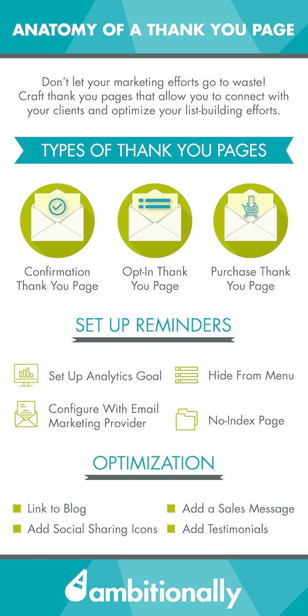 The anatomy of a thank you page / Best Practices for Your Website