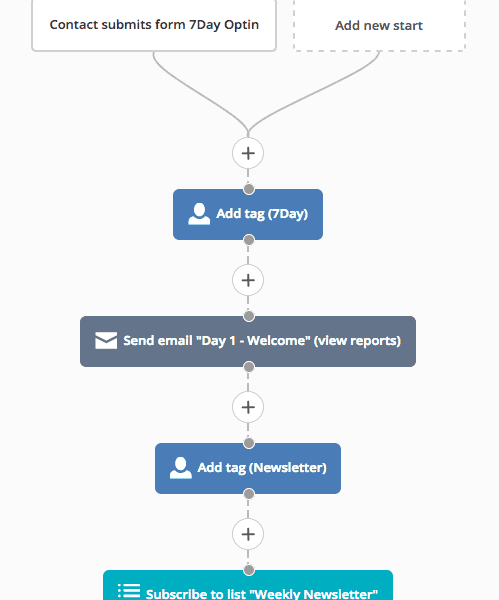Image of content dripping options in Active Campaign integration with AccessAlly