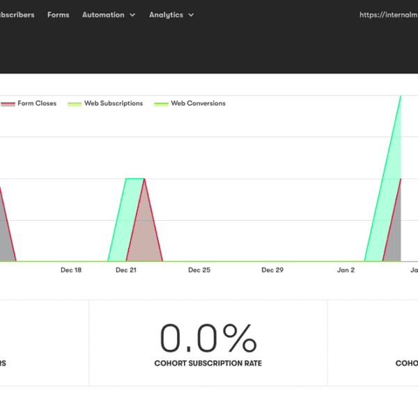 Screenshot of Drip dashboard