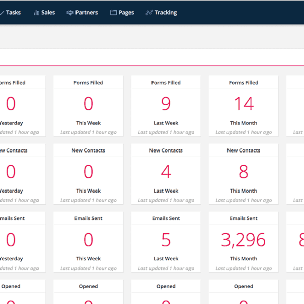 Screenshot of Ontraport dashboard