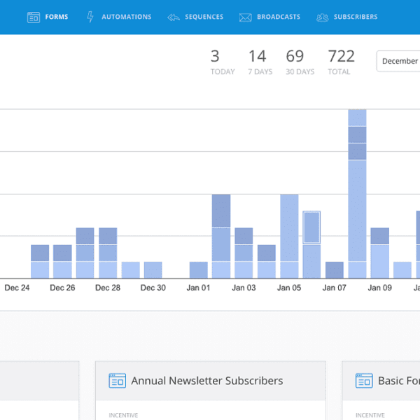 Screenshot of ConvertKit dashboard