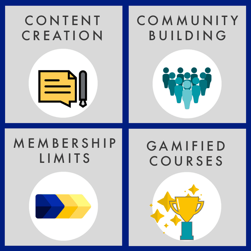 Profitable Membership Site Ideas - AccessAlly profitable membership site ideas