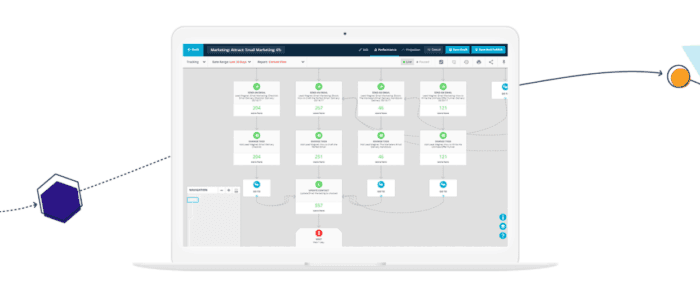 Laptop with Screenshot of Ontraport automation