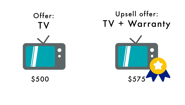 Photo of television set offer and TV set up warranty offer