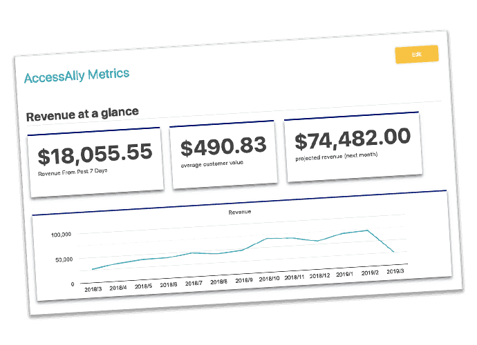 AccessAlly Membership Site Metrics Dashboard
