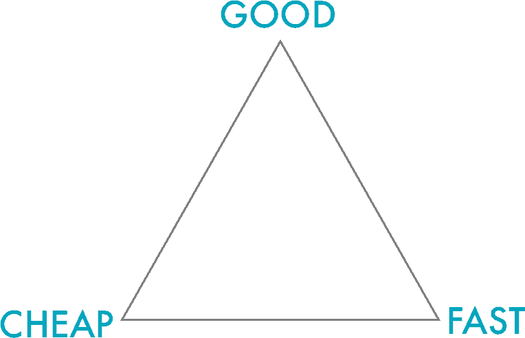 cheap good fast triangle