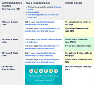 How to document your marketing funnels