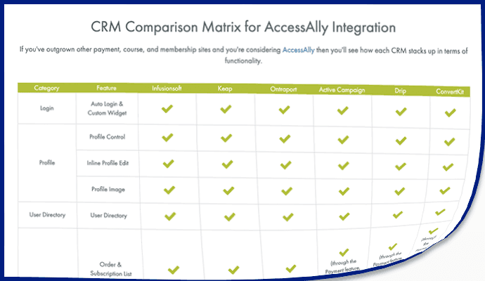 CRM comparison chart