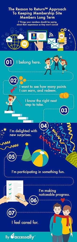 strategies to improve membership retention