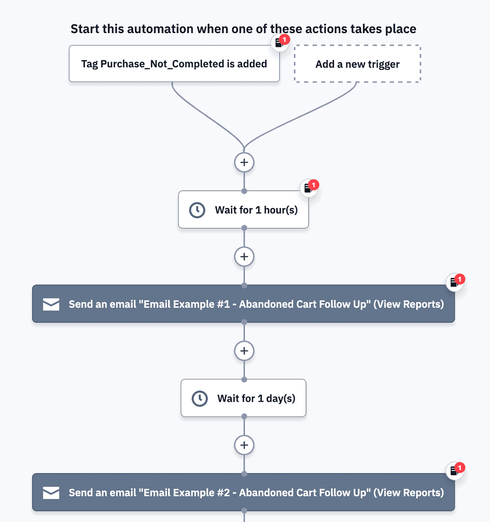 Screenshot of ActiveCampaign Abandoned cart automation