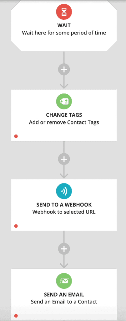 Ontraport Email Dripped Campaign Screenshot