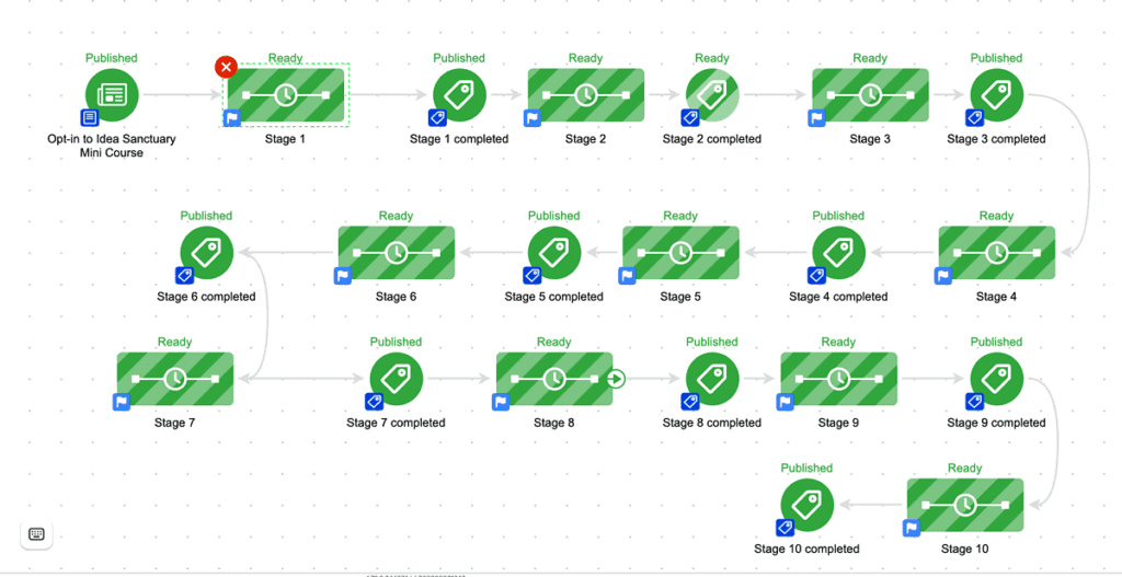 Infusionsoft Progress-Based Release Campaign