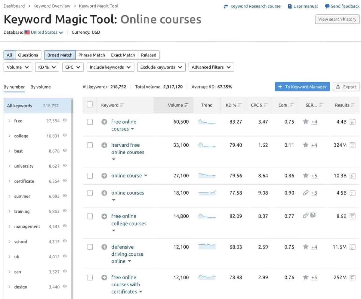 top keywords for online courses