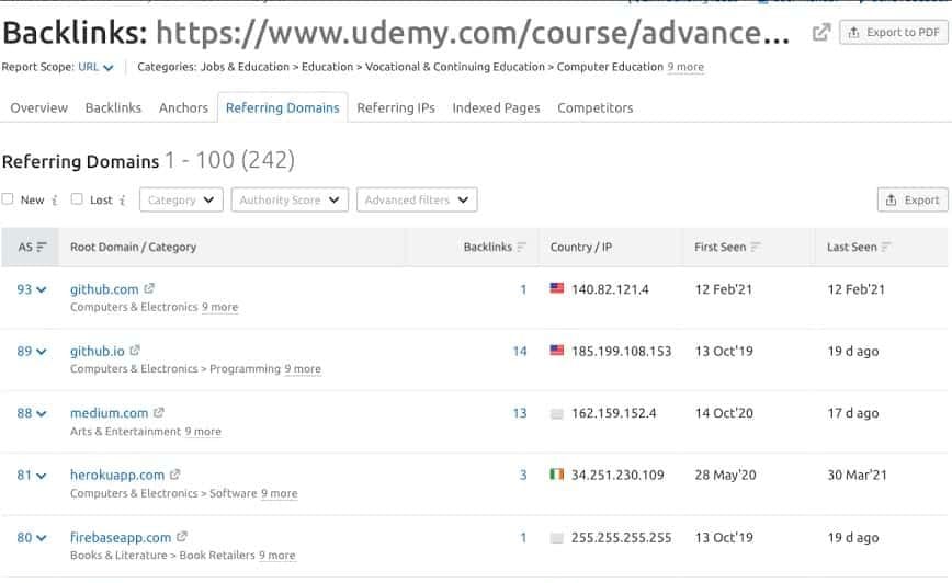 Backlinks for a Specific Course URL