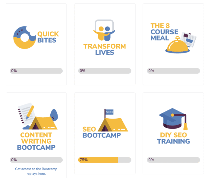 Digital Marketing Kitchen Dashboard.png Screenshot of Digital Marketing Kitchen Dashboard