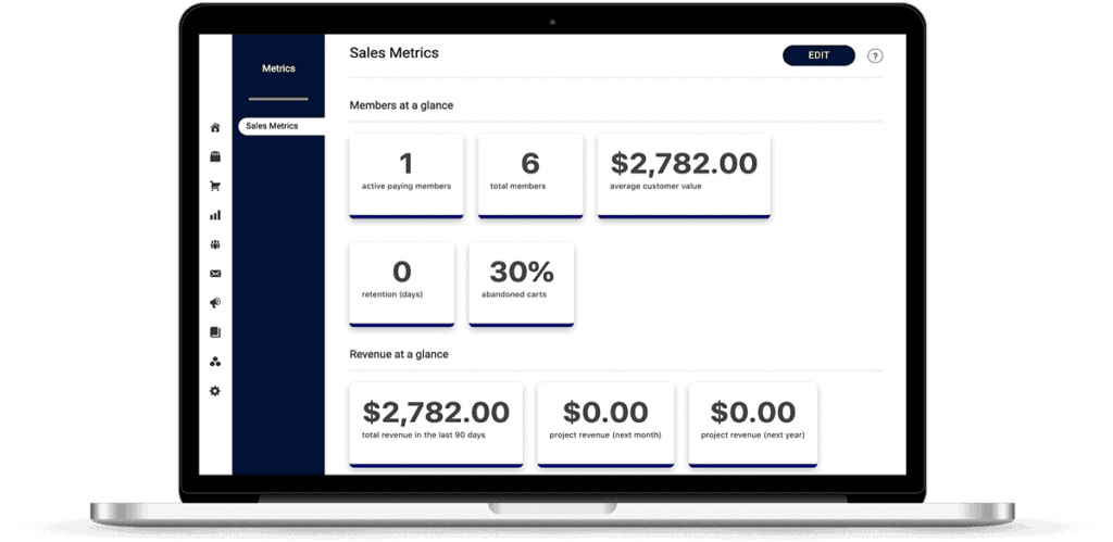 accessally metrics dashboard