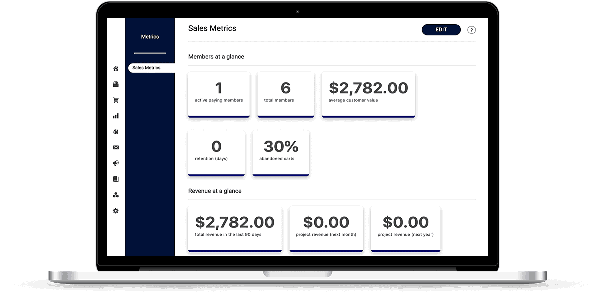 accessally metrics dashboard
