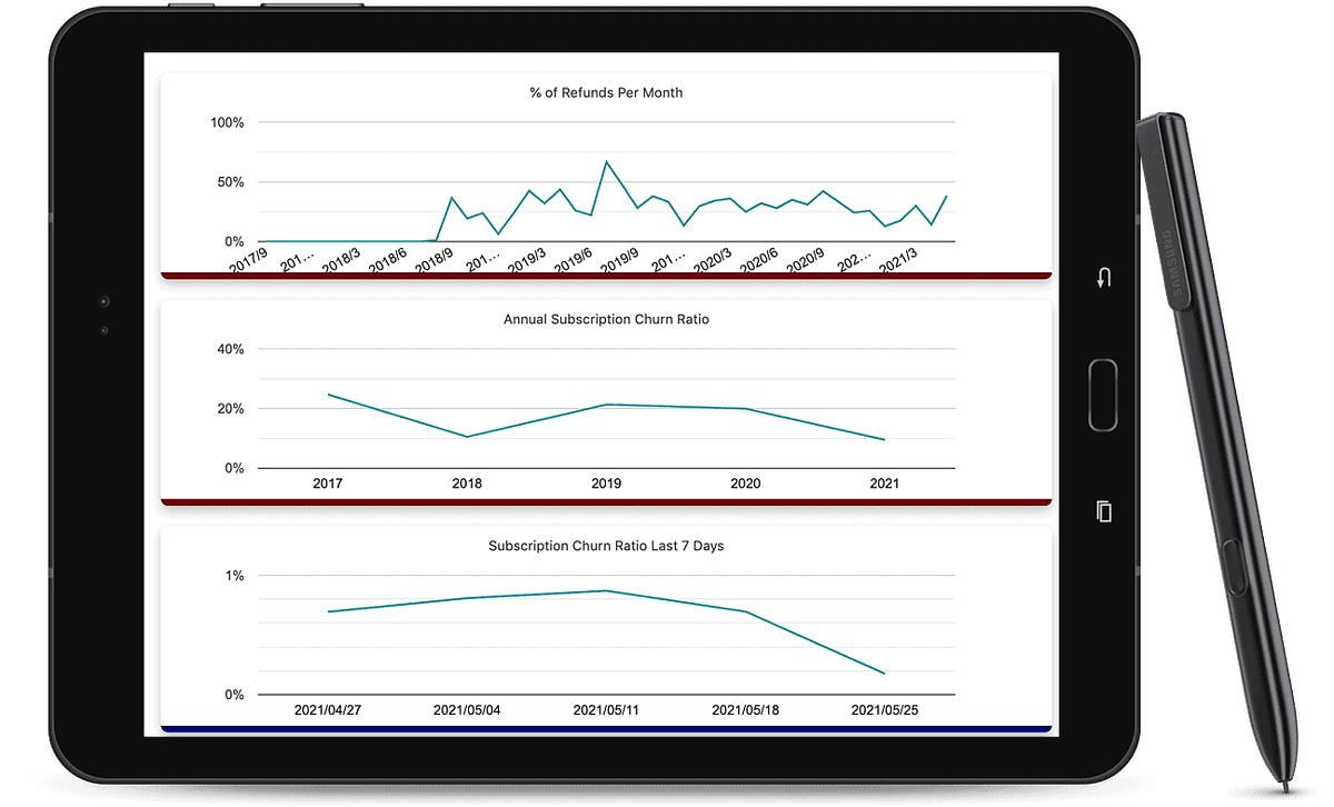 membership renewal rates