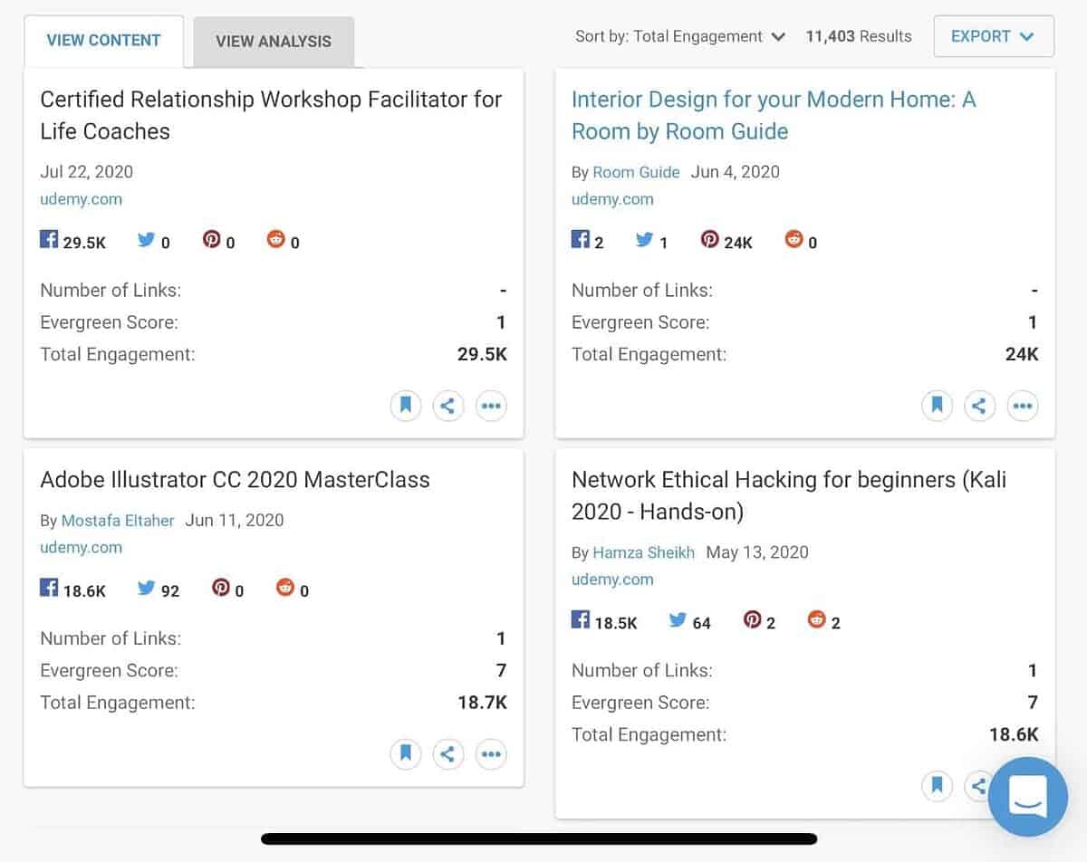 Top Courses Shared on Udemy