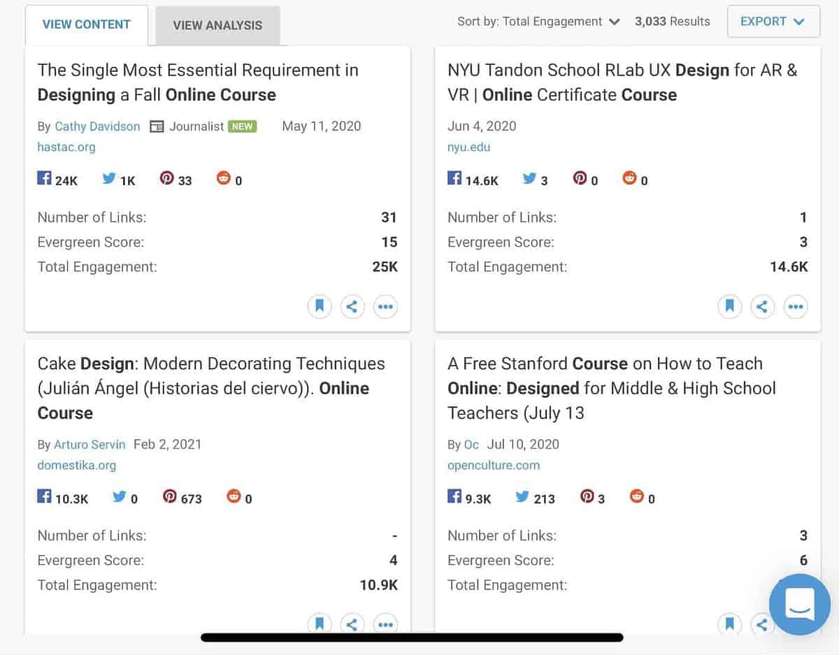 Top Online Courses Shared on Various Sites