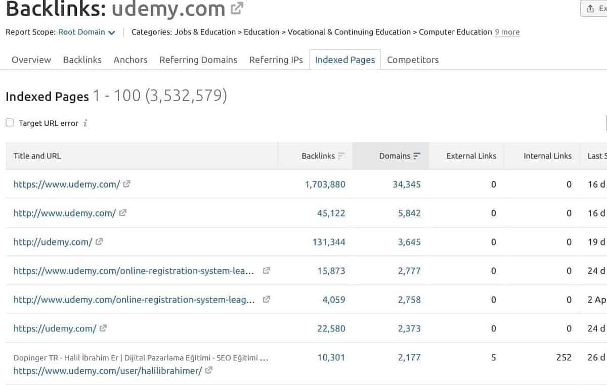Udemy Backlinks List