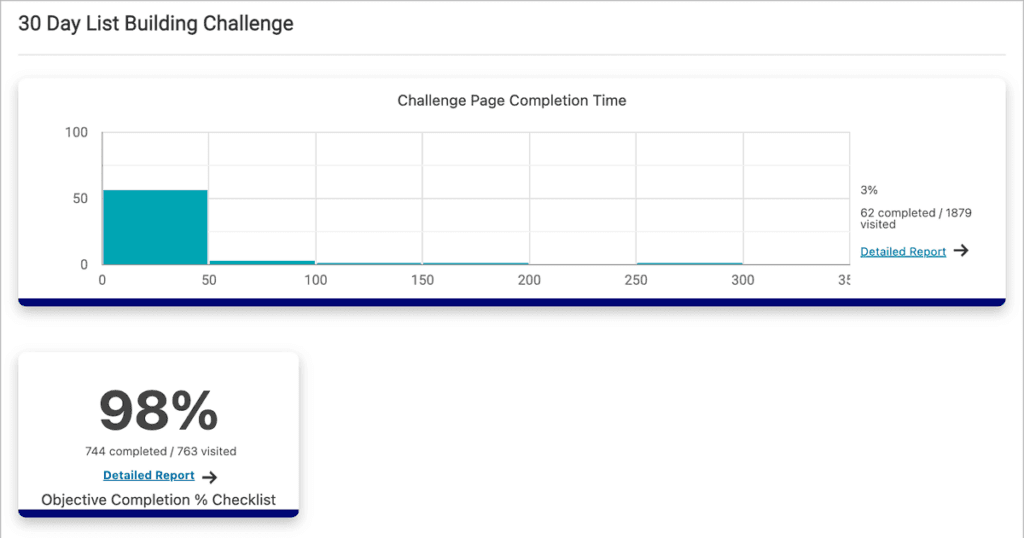 Screenshot of completion time