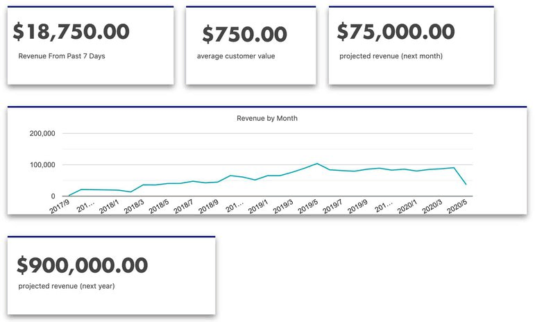 Screenshot of projection metrics
