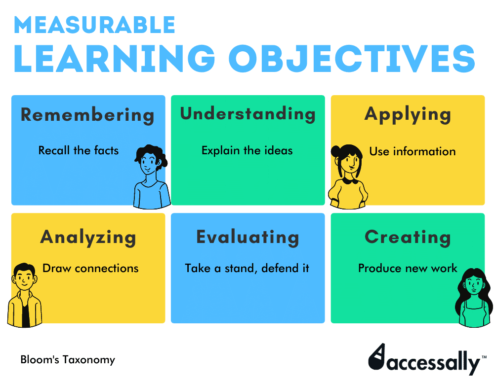 Bloom's taxonomy for writing learning objectives