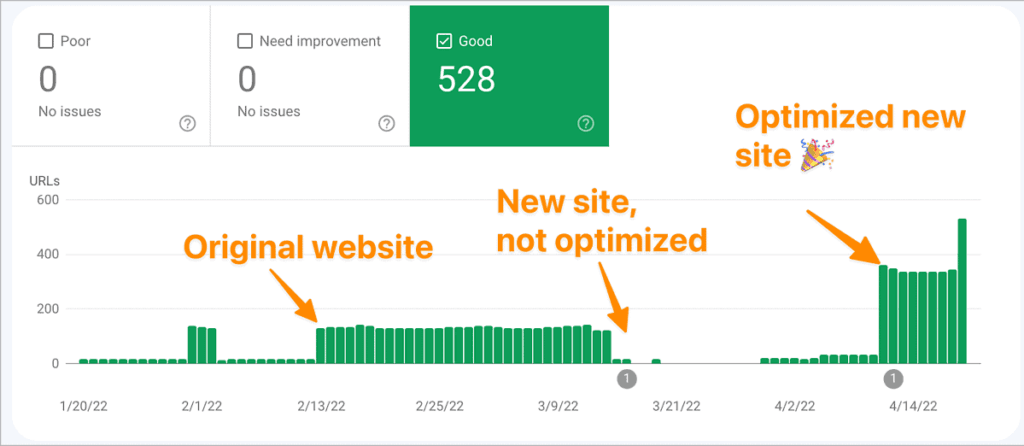 Screenshot of Google Search Console