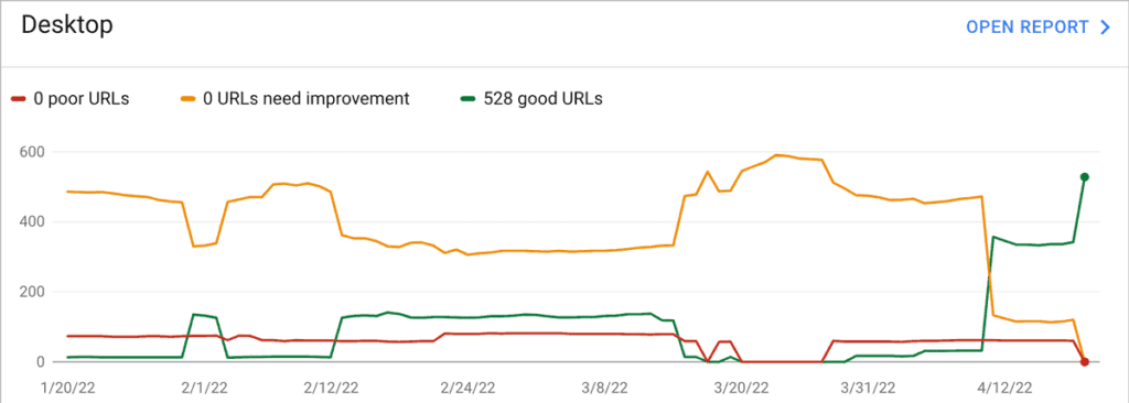 Screenshot of desktop speed report
