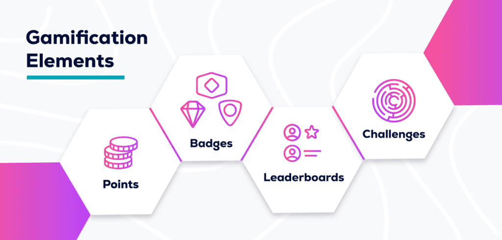 A graphic showing some of the most common gamification elements.