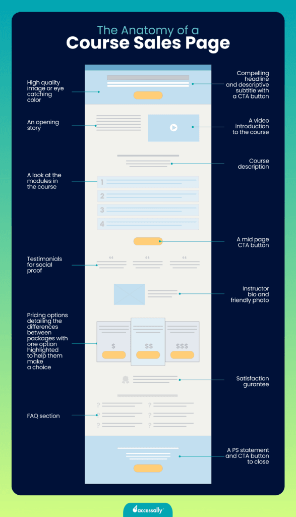 How to sell a course online through landing page