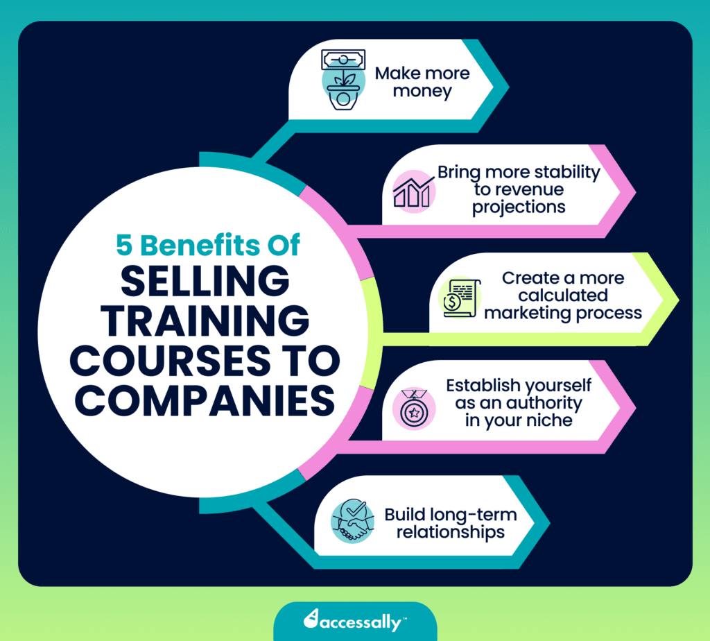 how to sell training courses to companies