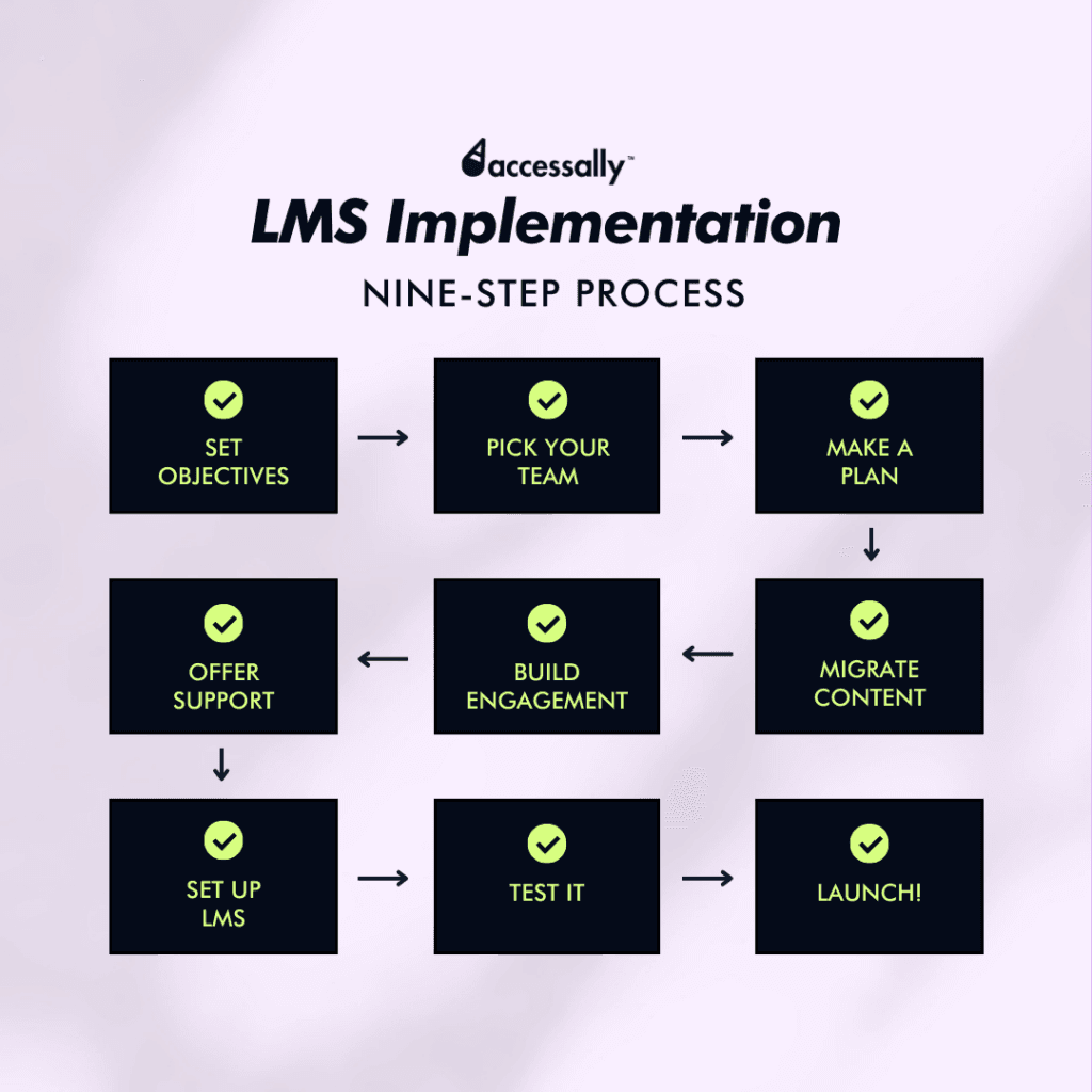 LMS implementation plan