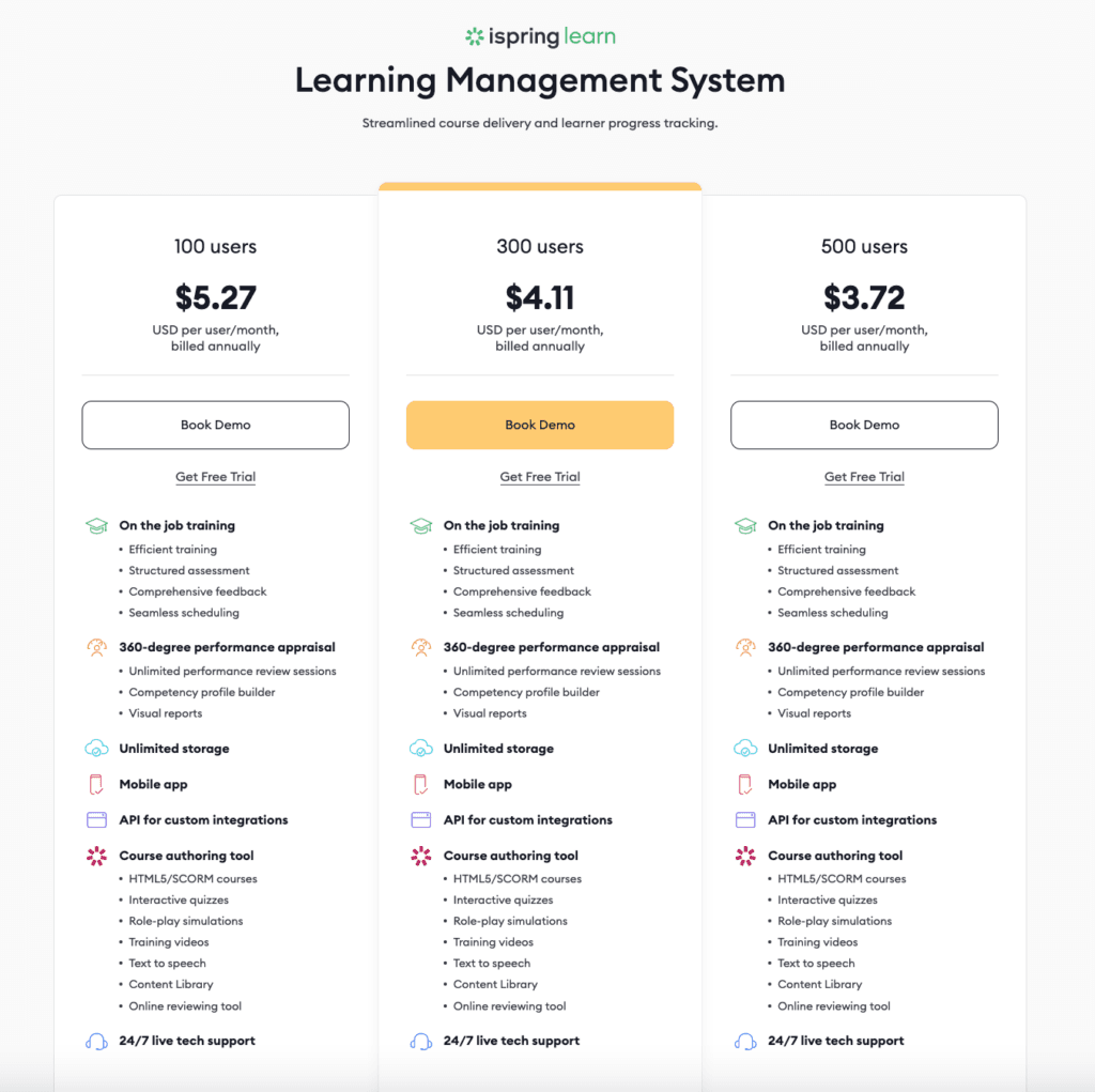cost of learning management system