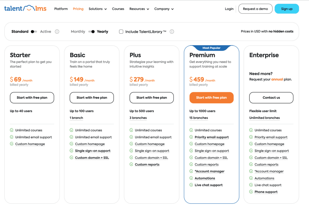 learning management system cost