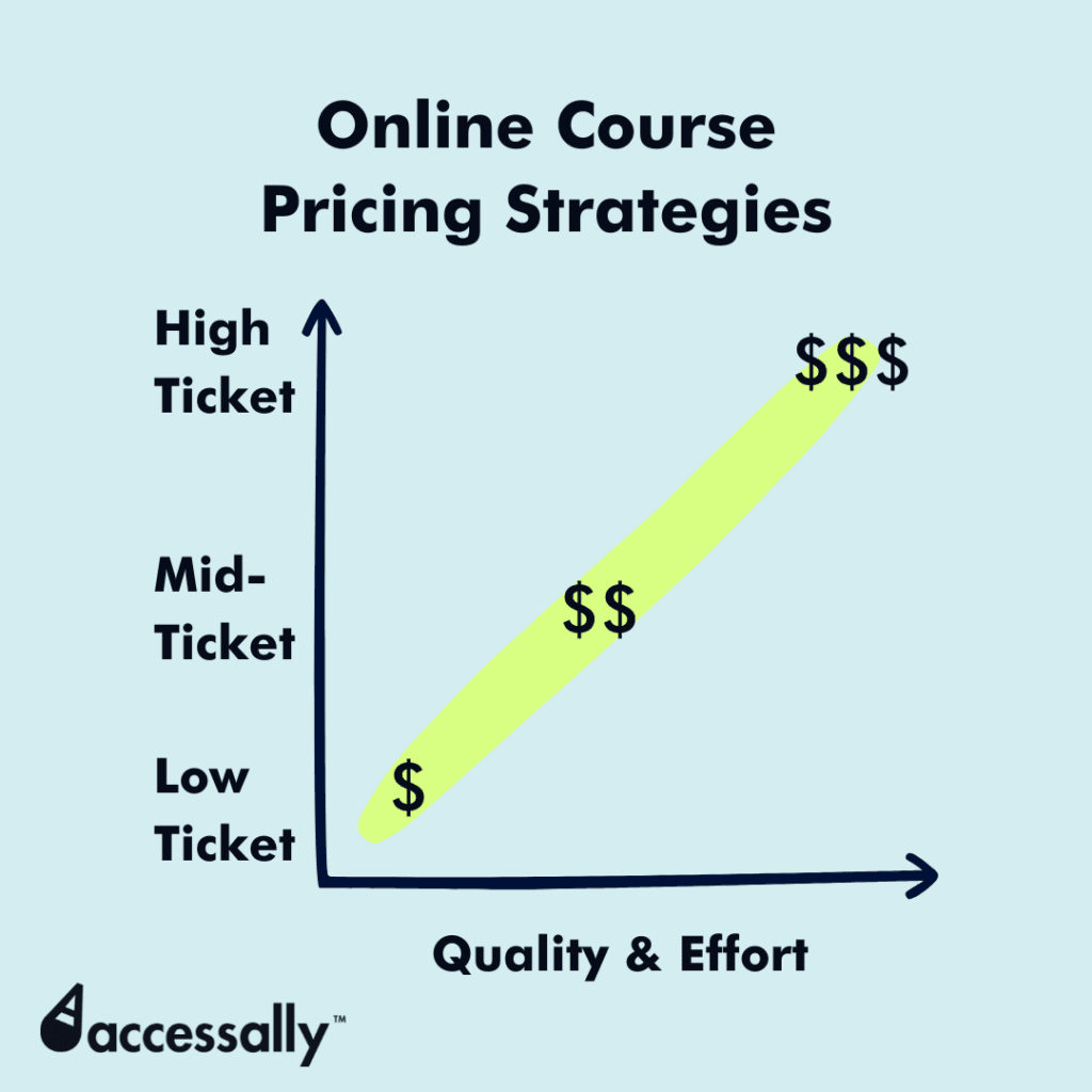 pricing online courses
