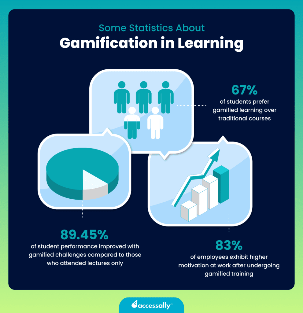 Gamified Online Learning
